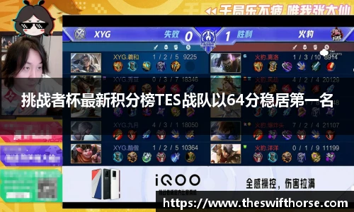 挑战者杯最新积分榜TES战队以64分稳居第一名