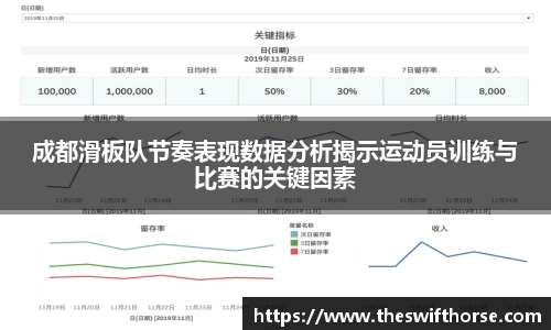 成都滑板队节奏表现数据分析揭示运动员训练与比赛的关键因素